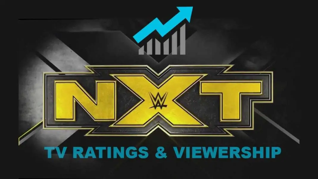 WWE NXT Latest & AllTime TV Viewerships & Ratings ITN WWE