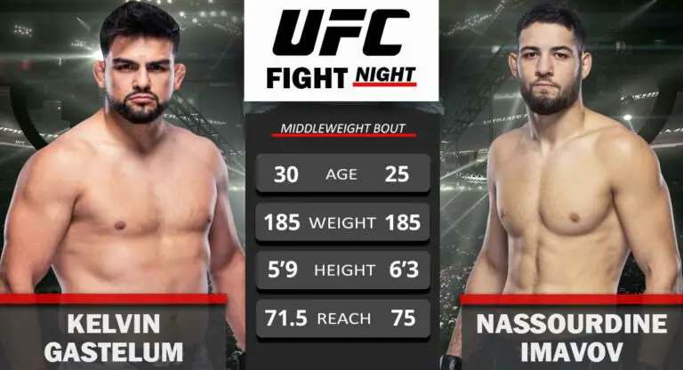Kelvin Gastelum Vs Nassourdine Imavov UFC Fight Night 14 January 2023 768x416 