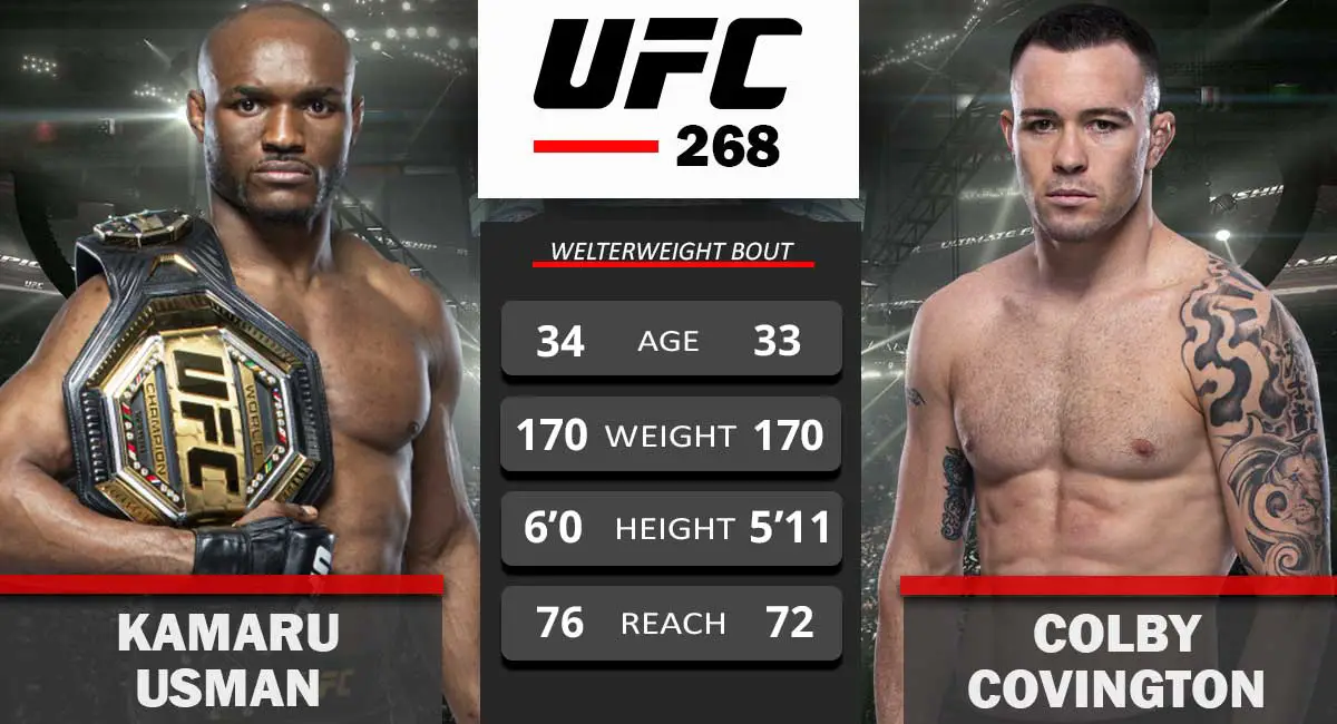 UFC 268: Kamaru Usman Opens Favorite To Beat Colby Covington - ITN WWE